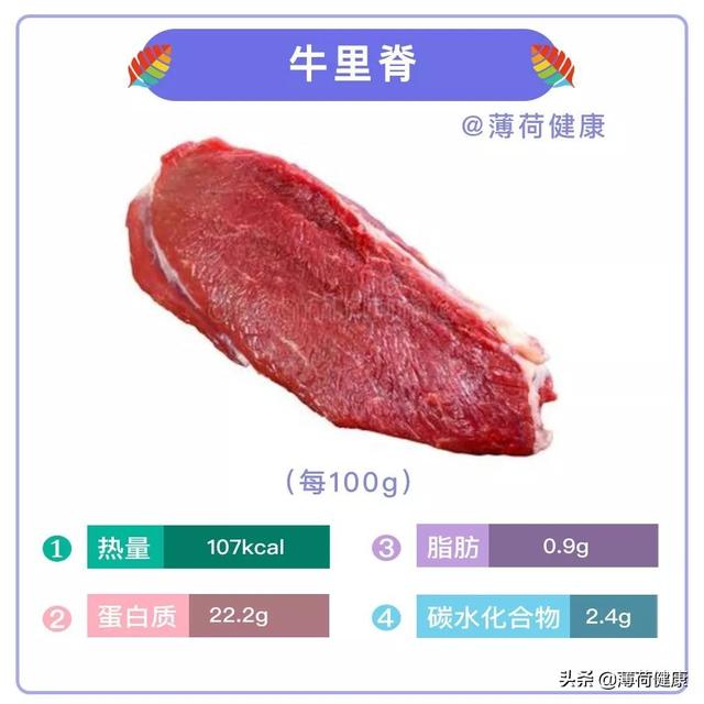 西红柿牛腩，营养师盘点7种肥瘦肉（西红柿牛腩的家常做法）