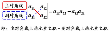 三阶行列式计算方法，三阶行列式的求解方法（线性代数中的行列式知识点总结）