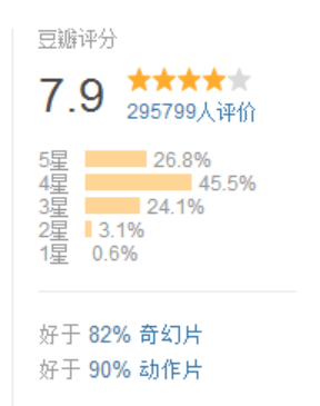 最好的电影网站，看电影最好的网站（电影人不能不知道的50个网站大汇总）