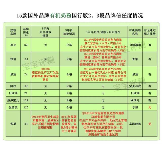 进口婴幼儿奶粉，进口婴幼儿奶粉十大名牌排行榜（阿拉、雅培、惠氏......哪款更值得选）