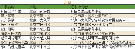 500种水果名称及图片大全介绍，700种全国各地特色水果名单