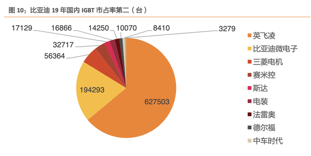 比亚迪电子是做什么的，比亚迪四大产业都指什么（比亚迪：新能源产业/电子产业）