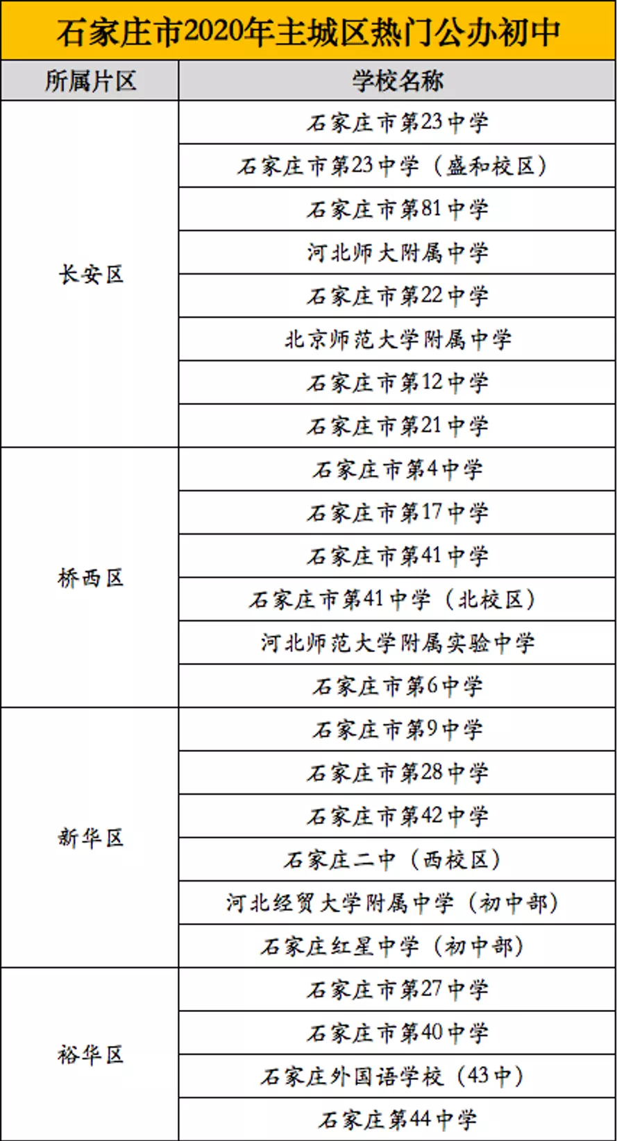 河北省初中学校排名（学校解读）