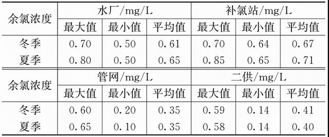 自来水养鱼怎么处理水，养鱼的水有什么要求（自来水困几天可以给鱼换水）