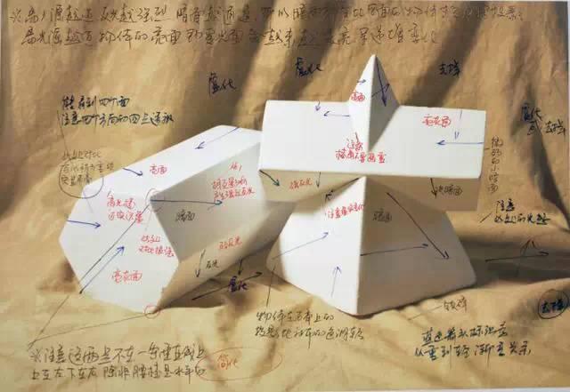 几何体是什么意思，素描几何体结构详解