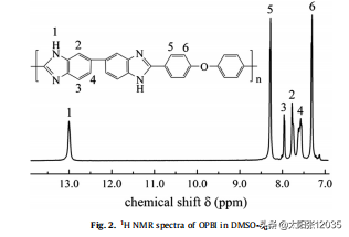 opbi是什么组织，opbi百科（聚苯并咪唑作全色紫外吸收剂）
