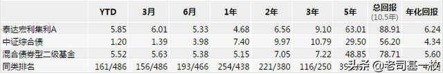 债券型基金哪个好，债券基金A和C哪个好（债基系列篇四）