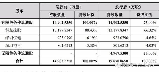 科兴生物股票，科兴疫苗有效期多久（科兴制药科创板上市）