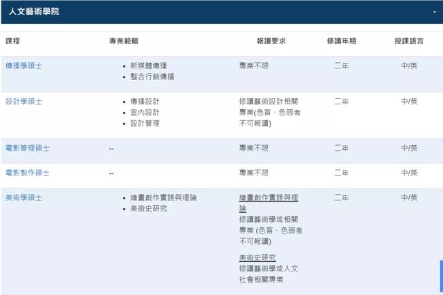 澳门科技大学研究生，澳门科技大学研究生院官网（澳门科技大学申请时间及专业汇总）