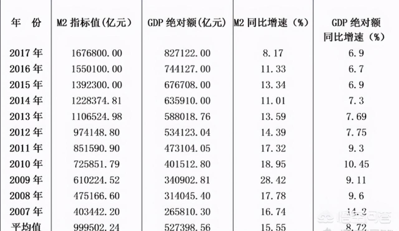 中产阶级家庭收入标准解析（目前收入多少才算是中产阶层）