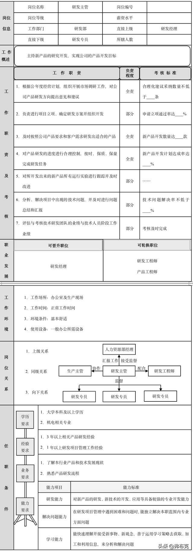 技术负责人岗位职责，技术负责人岗位职责要求（研发部经理、研发部主管、研发部专员三个技术研发岗位职责描述）