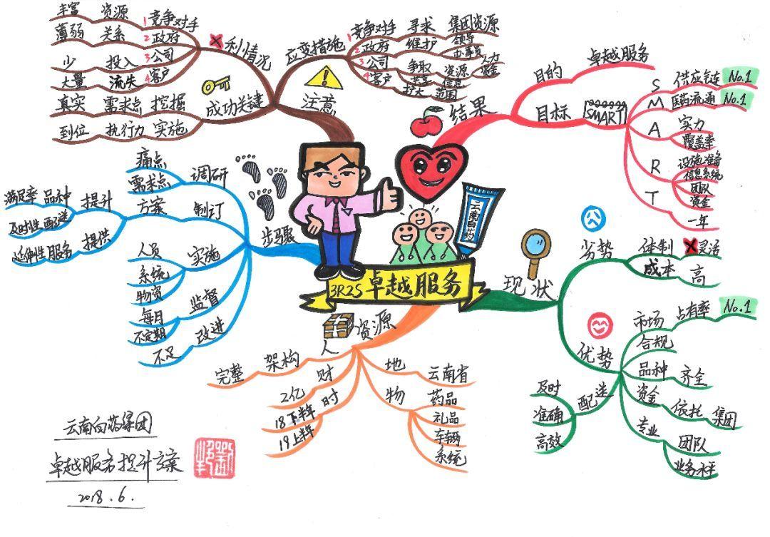 方案策划怎么做设计（计划书商业模式范文）