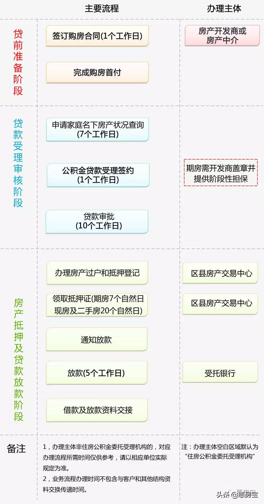 娄山关路83号（实用）