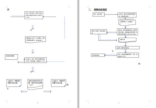 仓库管理制度，仓库管理制度及工作流程（这应该是最完整的企业仓库管理制度大全）