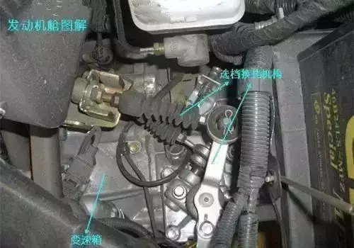 汽车内部构造方法图解，最全的汽车内部图解