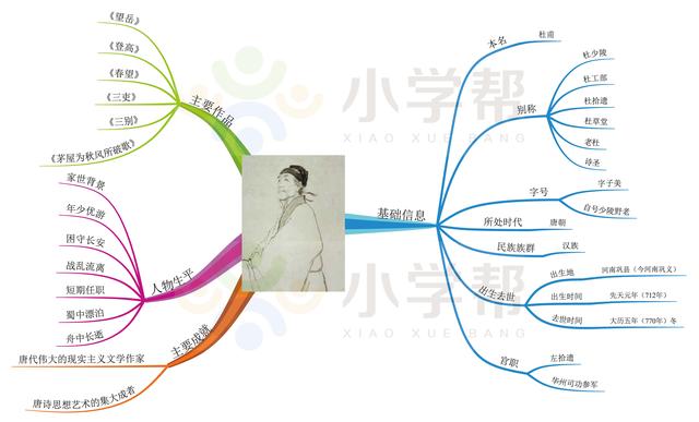 陆游号什么，，是什么朝代的（思维导图解读16位中国古代诗坛大家——李白、杜甫、苏轼等）