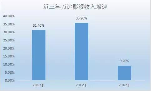 王健林为什么还在建万达广场,万达已决心退出地产界 王健林为什么还在建万达广场,万达已决心退出地产界