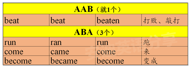 become的过去式和过去分词，become的过去式（巧记动词“过去式\u0026过去分词”）