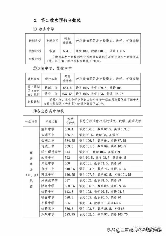 运城中考分数查询，2022山西高考分数线发布（运城市2019年中考成绩公布）