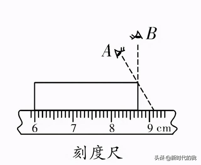 仪怎么读，仪怎么读（仪的拼音（初中物理常用的９大仪器读数步骤及注意事项）