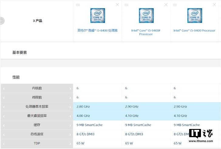 i5 9400f属于什么档次（i5 9400F游戏性能评测）
