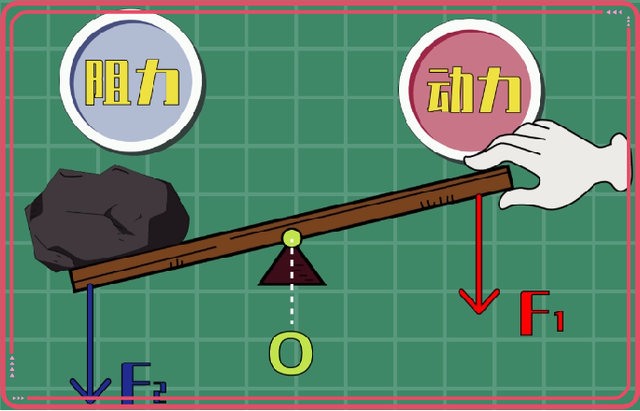 自制秤为什么不能称东西，自制天平秤实验认知<动画版>