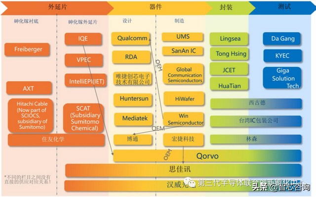 gaas是什么材料，砷化镓晶体结构（化合物半导体如何成为新基建之基石）