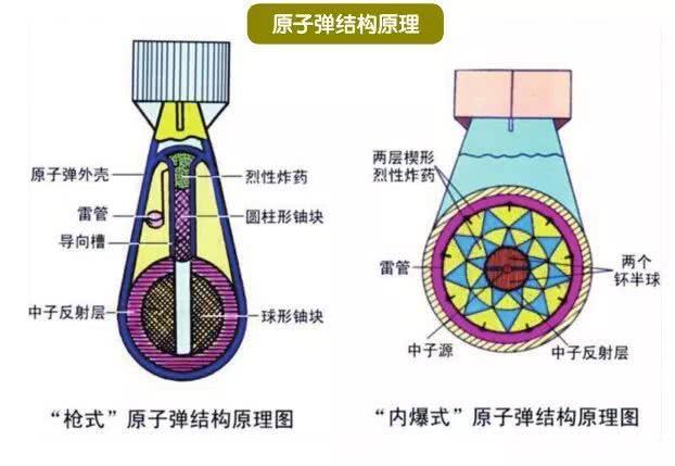 离心机是干嘛的，检验科离心机是干嘛的（为什么会成为制造核弹的战略物资）