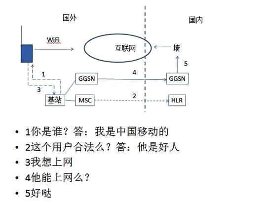 国际漫游什么意思，国际漫游怎么取消（如何节省国际电话和流量漫游通信费用）