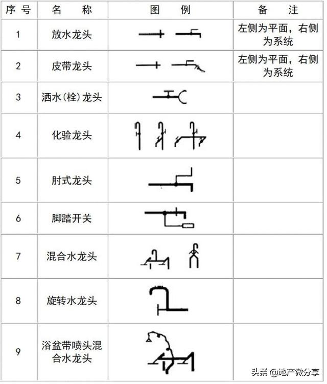 图纸上的焊接符号大全，焊接图纸符号标注大全（暖通空调、给排水、消防CAD图例符号大全与画法）