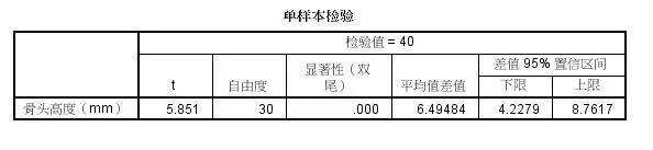 如何利用excel进行T-test（T检验，如何利用excel进行T-test（<2>比较均值和T检验）