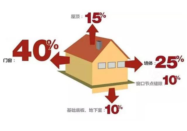 顶楼防水隔热方法，高层顶楼防水隔热方案（现在早就不用水泥沥青了）