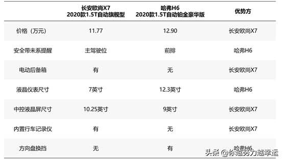 双保是什么意思，大众双保是什么意思（月销过万的车应该怎么选）