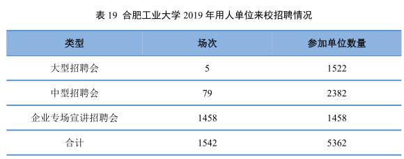 合肥工业大学就业信息网，合工大为什么没评上985大学（500强企业都来\
