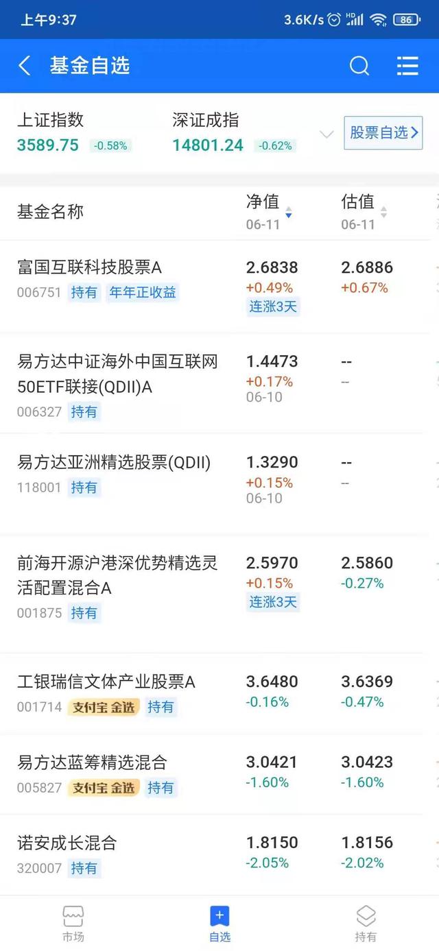 組合基金調(diào)倉必須得調(diào)嗎，組合基金要不要調(diào)倉？