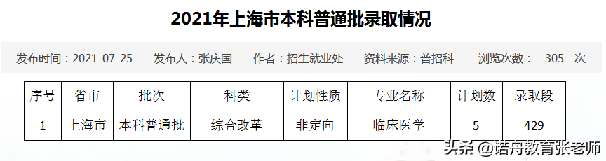 佳木斯大学是几本，佳木斯大学美术学院是几本（佳木斯大学2021年录取分数线）