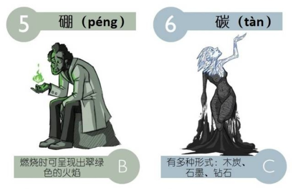 元素周期表怎么读，切元素化学元素周期表怎么读（高中化学：元素周期表读音）