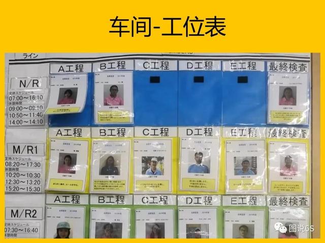 5s管理内容和标准图片，5s管理内容和标准是怎样的（日本5S管理案例<高清大图>）