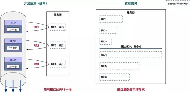 rps指标是什么意思，rps值是什么意思（性能压测领域的星球大战）