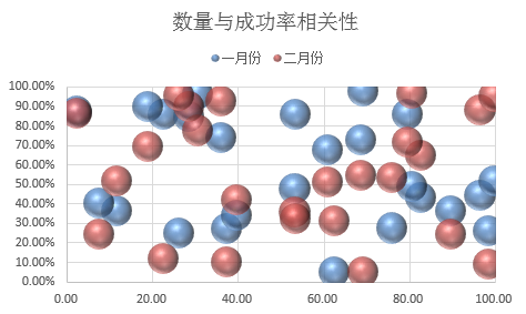 散点图excel怎么做，Excel散点图怎么做（EXCEL制图技巧12）