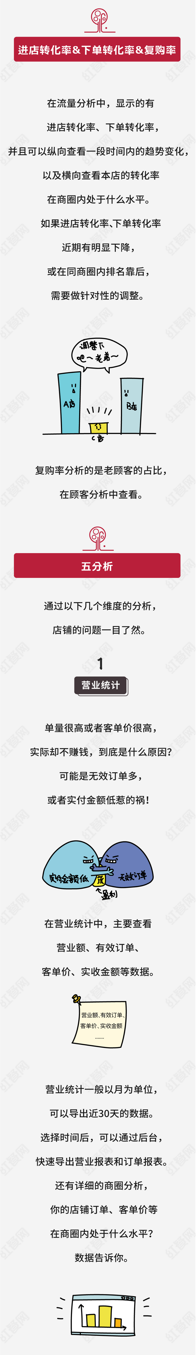 外卖订单量提升窍门，外卖平台怎么提升单量（让外卖单量直线上升）