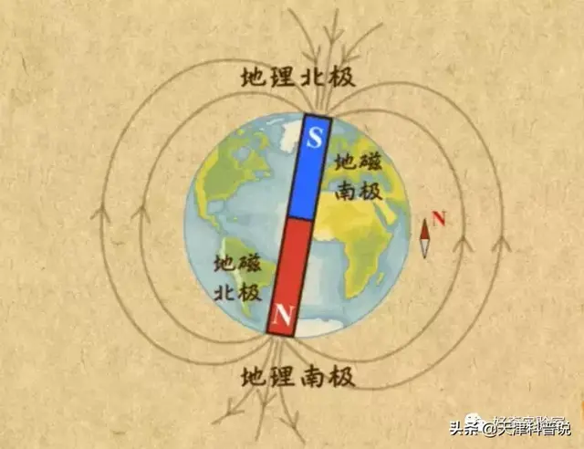 指南针n和s是什么方向，指北针和指南针的区别（拿着指南针走到最南点后）