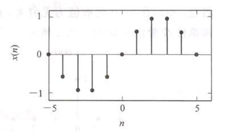 数字信号处理PDF第五版 数字信号处理电子版