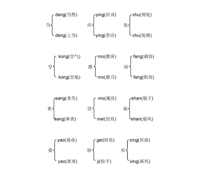 三年级语文下册生字组词及多音字，学霸资料