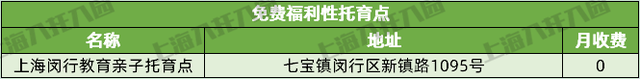 上海37家托儿所大盘点，上海托儿所（2021上海16区326所托育机构名单出炉）