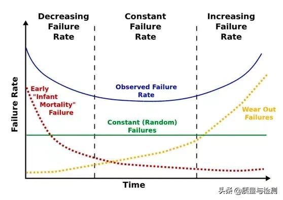 设备可靠可用性包括哪些，设备可靠可用性包括哪些类型（全面剖析可靠性与可用性）