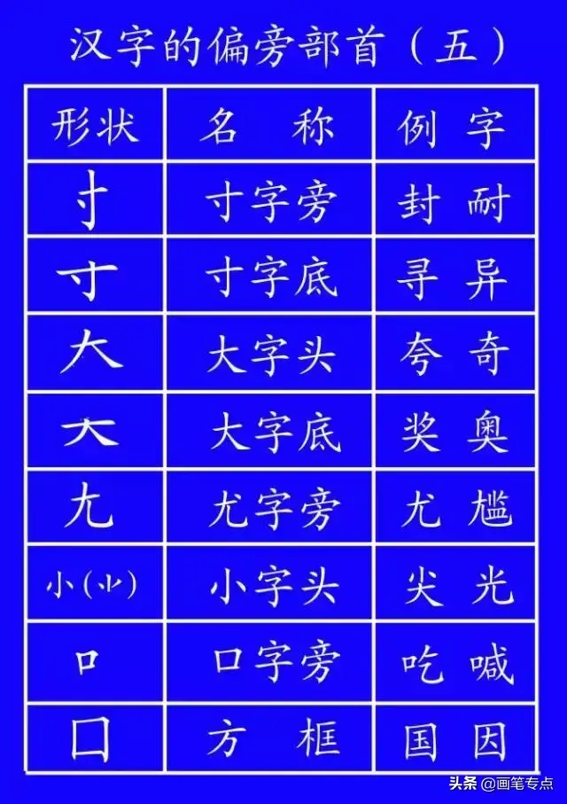撇点怎么写田字格，撇点怎么写（去最全的电子版汉字笔顺正确写法）