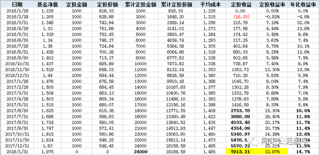 excel如何取基金最新净值，excel自动获取基金净值？