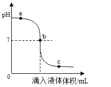 ph值大于7是酸性还是碱性，苏打水ph值大于7是酸性还是碱性（苏州中考题中的中和滴定）