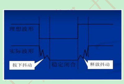 单片机led灭 51单片机中独立按键控制LED灯亮灭